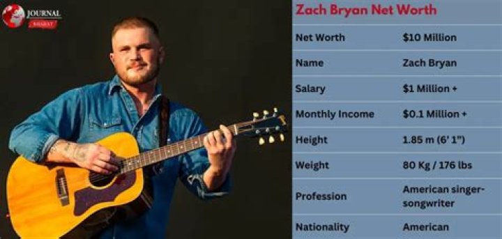 Zach Bryan Net Worth (Updated 2024) Worth Explainer