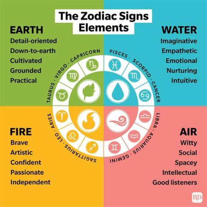 Zodiac Signs Elements Meaning Are You Fire, Earth, Air, or Water?